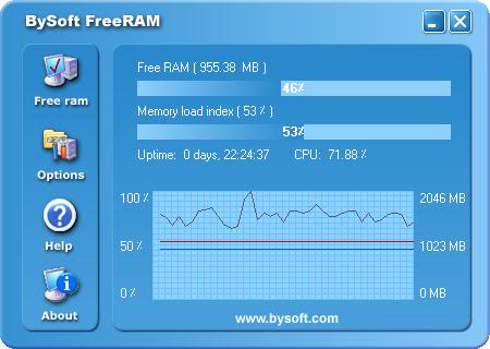 برنامجين رائعين يحسنون أداء الجهاز BySoftFreeRAM