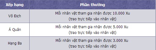 [VLTK II] Công bố phần thưởng Bang Hội Tinh Anh 10 Caocap_zps1fb1620d