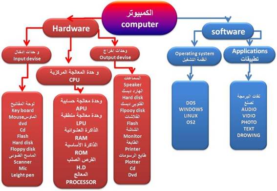 شرح تفصيلي لأهم قطع جهاز الكمبيوتر Image003