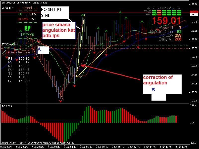 <<CHAOS TRADING>> Trading Is Simple!! Modal Minimun, Pips Maximun!! C1