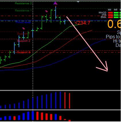 <<CHAOS TRADING>> Trading Is Simple!! Modal Minimun, Pips Maximun!! NUsell