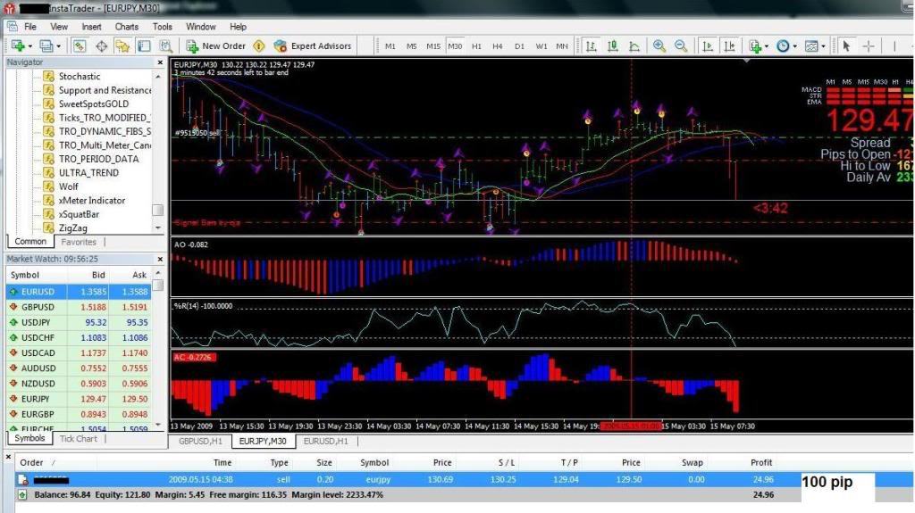 <<CHAOS TRADING>> Trading Is Simple!! Modal Minimun, Pips Maximun!! Chaosfloating15may09-2