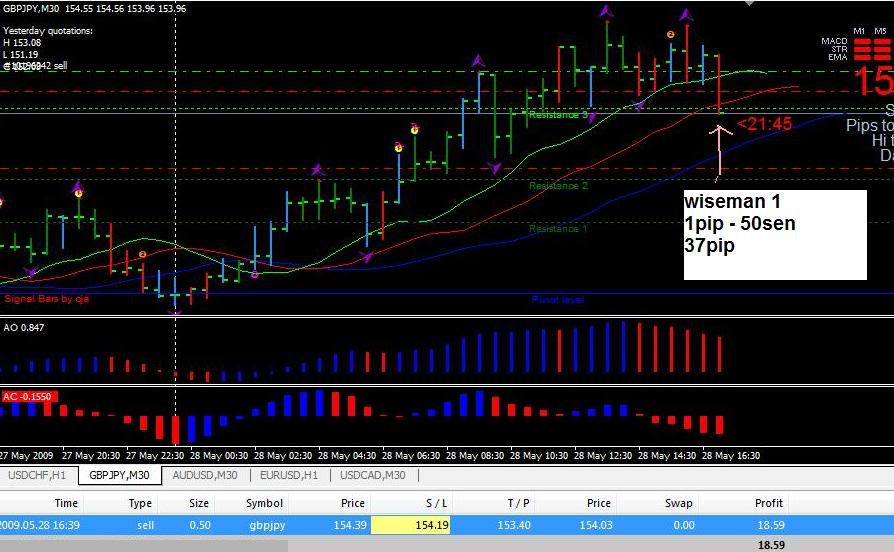 <<CHAOS TRADING>> Trading Is Simple!! Modal Minimun, Pips Maximun!! Review4