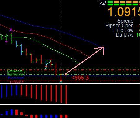 <<CHAOS TRADING>> Trading Is Simple!! Modal Minimun, Pips Maximun!! Ucadbuy