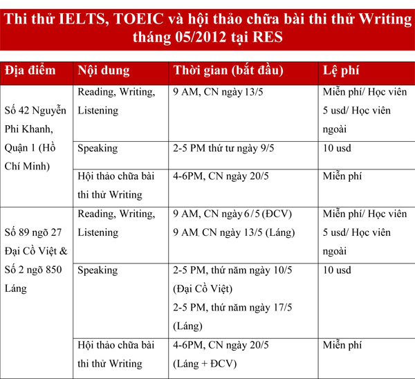 Thi thử IELTS và hội thảo chữa bài Writing tháng 5 tại RES Thithvahoithaothang05