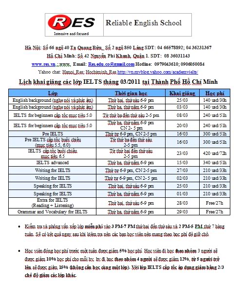 Học speaking, writing, IELTS cấp tốc tháng 03/2011 tại RES (Sài Gòn)   Untitled-1