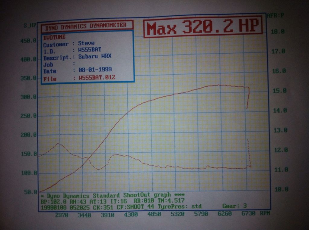 My results from mapping today 738e64be