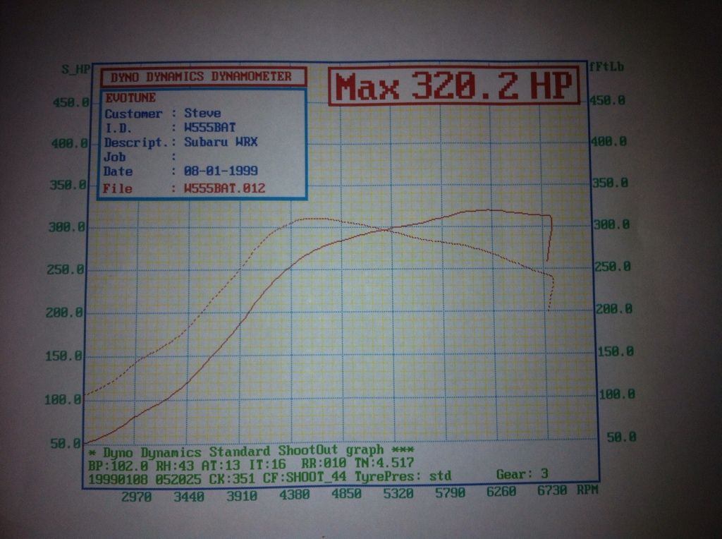 My results from mapping today 90bf280c