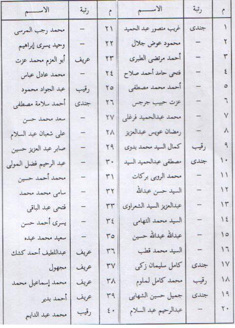 فرقة من أبطال حرب اكتوبر 1-4