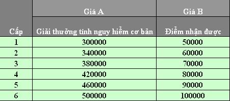 Sự Kiện lllusion 13