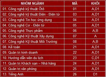 Thông Tin Tuyển Sinh - CTN Nhomnganh