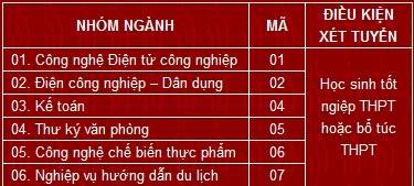 Thông Tin Tuyển Sinh - CTN Nhomnganh_tc