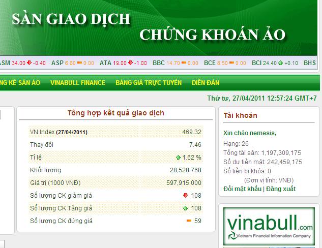 Chứng khoán nào.. 27-4