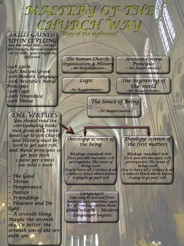 Level 3 Skill Charts 1churchwaycopy