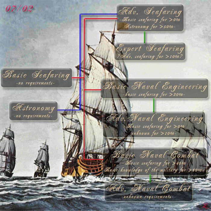 Level 3 Skill Charts Seafaringskills7