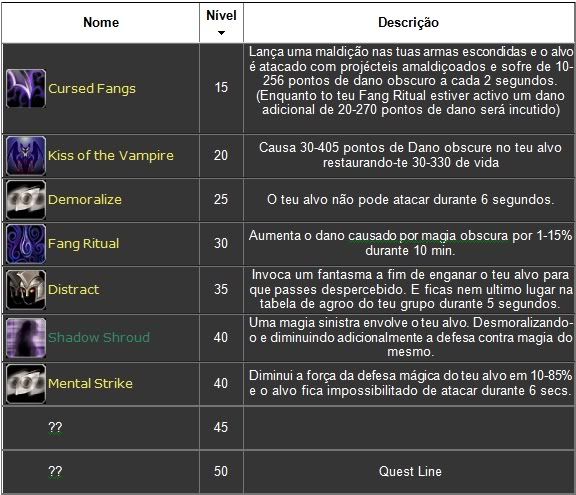 Mage/Rouge Elites MRelites