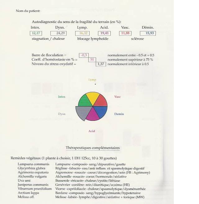 DESCRIPTION DU PNS (Profil, nutrition, sant) Profilnutritionsantshma2