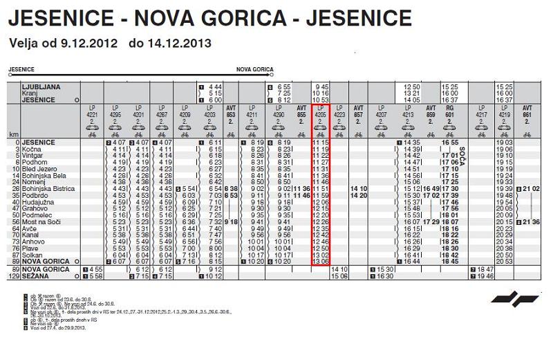 Pfaff u Sloveniji (2. put) StanicaJesenice25