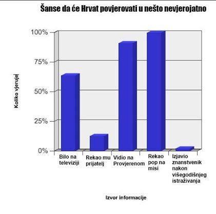 Kurac, pička, jebanje, guzica ... - Page 20 BarChart27