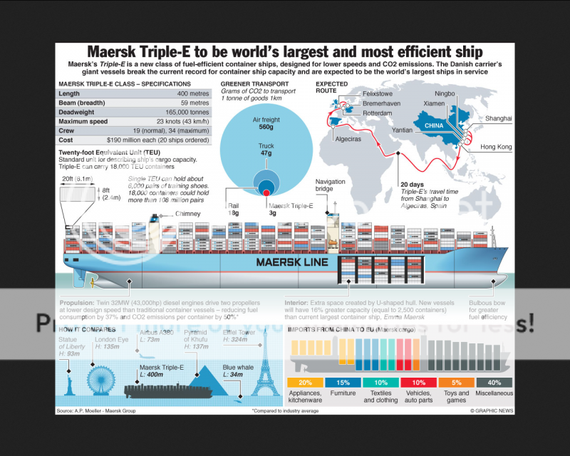 U korejskim brodogradilitima raa se 20 divova MaerskTripleE