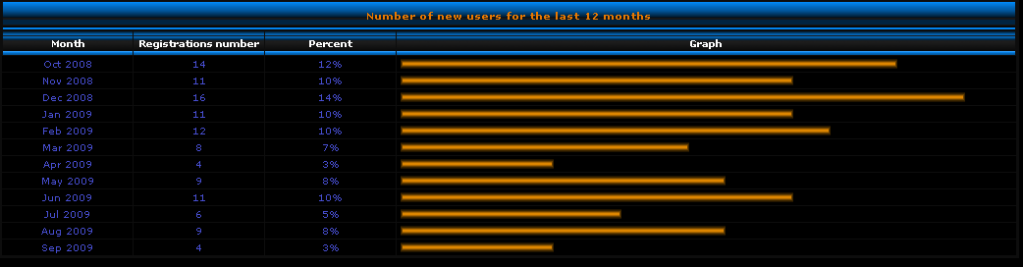 Sonic World Anniversary 2 Statistic3-2