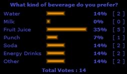 Poll of the Century Poll