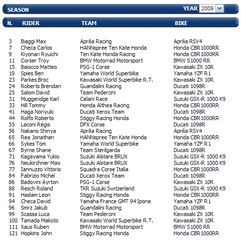 2009 WSBK Race Dates WSBK09