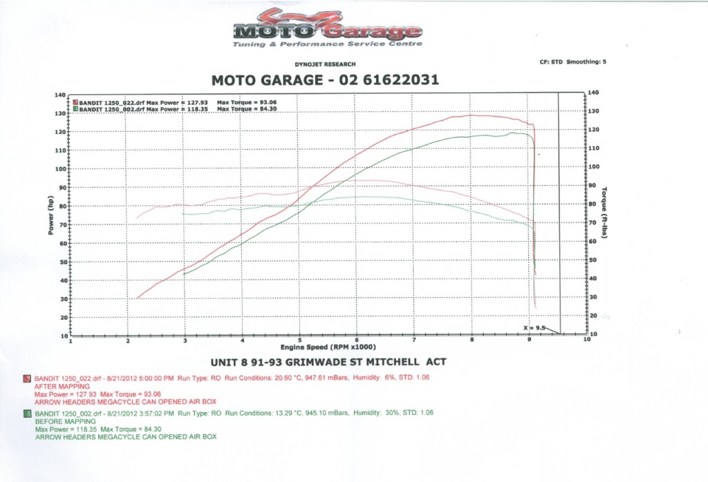 1250 people that have had their bike dynoed 20120821B1250DynoRun-1