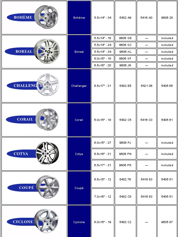 [ LLANTAS ] Tabla de llantas Peugeot Jantepeugeot2