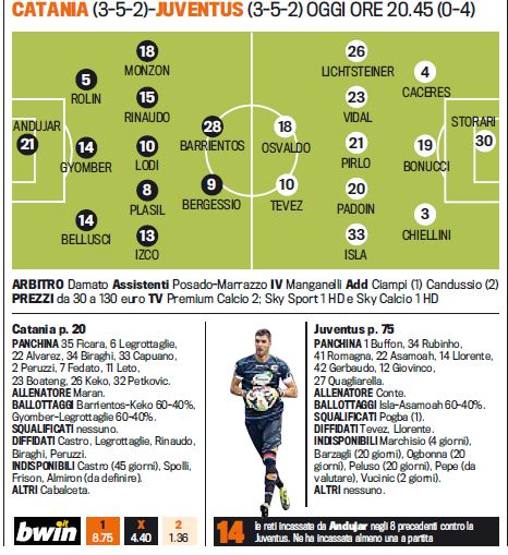 SERIE A : Catania - Juventus  Ecd55188c8b104fd1d4ad7f92dacc7be