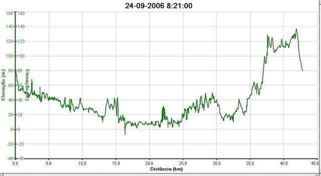 24-09-2006 Altimetriafalesia