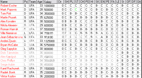 Joueurs disponibles 1-4