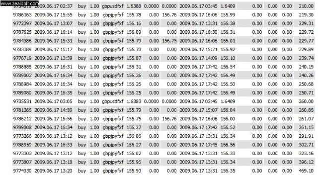 Estrategia TREND SHADOW - EUR/USD, GBP/USD, GBP/JPY - 1H o 4H. Cuenta3