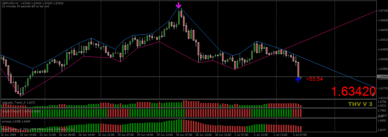 Estrategia Devora 2.0 with mOD-channell XD - Time Frame 1H. Estrategia3-1