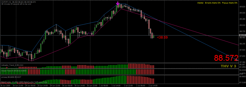 Estrategia Devora 2.0 with mOD-channell XD - Time Frame 1H. Estrategia7-1