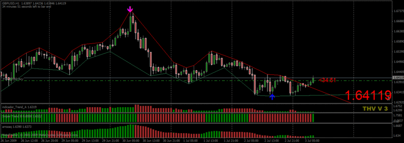 Estrategia Devora 2.0 with mOD-channell XD - Time Frame 1H. Gbpusd-1