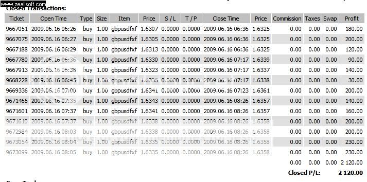 ESTRATEGIA FOREX: DÍA DEL MONSTRUO EN CAZADORESDEPIPS - 5M, 15M, 30M, 1H o 4H - Excelente,  Recomendada. Guita