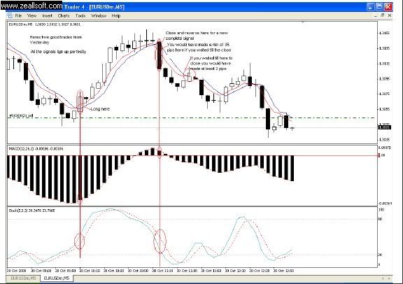 Estrategia The Force 5 min System - Indicadores, Plantilla y Manual en Ingles - Theforce