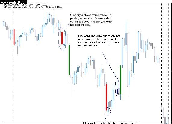 Super efficient alert system vForce - Time frame  15min - Eur/Usd (EU) Theforce4-1