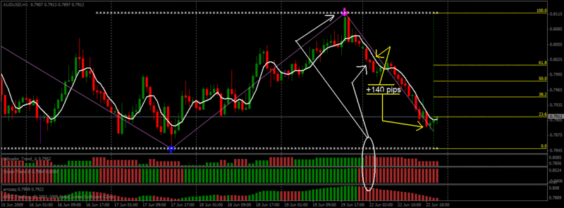 Estrategia TREND SHADOW - EUR/USD, GBP/USD, GBP/JPY - 1H o 4H. Trendshadow1-1