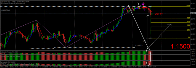 Estrategia TREND SHADOW - EUR/USD, GBP/USD, GBP/JPY - 1H o 4H. Trendshadow2-4