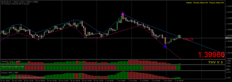 Estrategia Devora 2.0 with mOD-channell XD - Time Frame 1H. Upsss-1