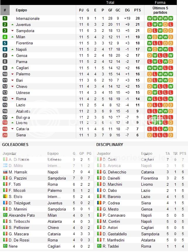 Serie A Classificazione Calcio