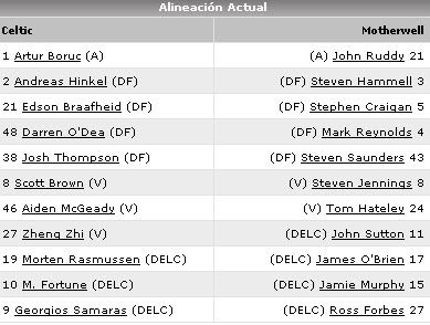 Celtic FC vs Motherwell Celtic11