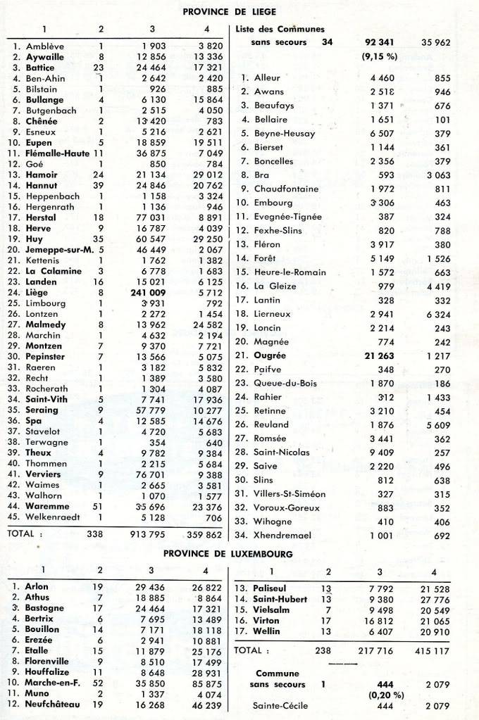 Liste des services d'incendies en 1959 en Belgique Img631