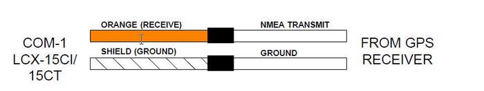 lowrance lcx 15 gps vragen. NMEAGPS-1
