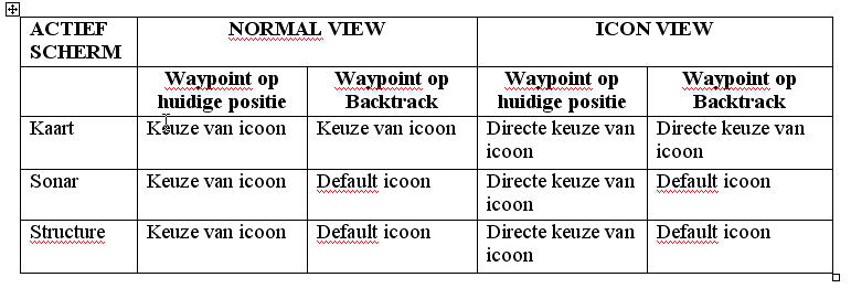 HDS - default icoon wijzigen Tabel_icoon