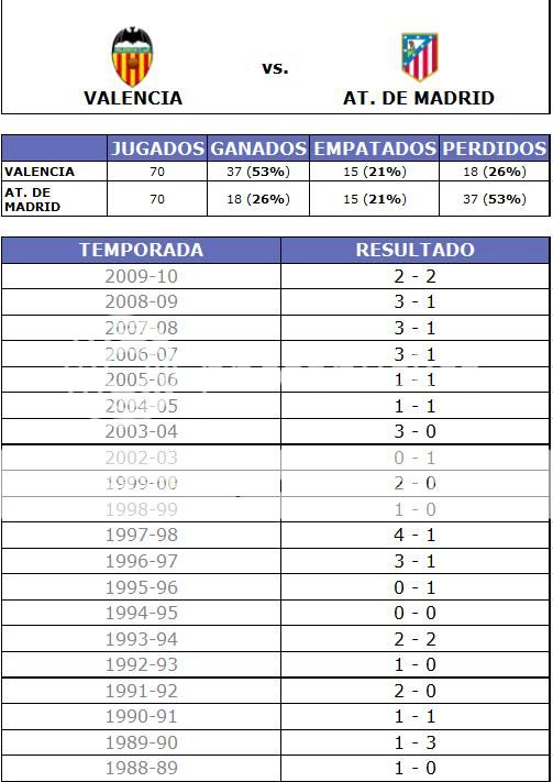 Miercoles 22, a las 22:00 en la sexta: Valencia-At. Madrid Ff