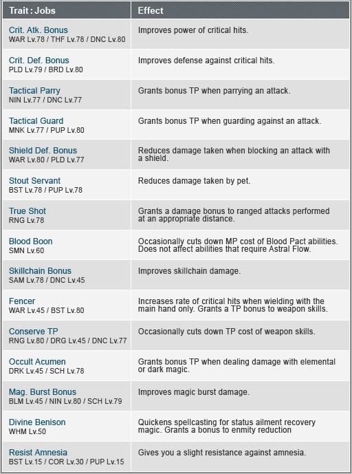 MAJ DES JOBS DE FOLIE ! FFXI_Lv80Traits