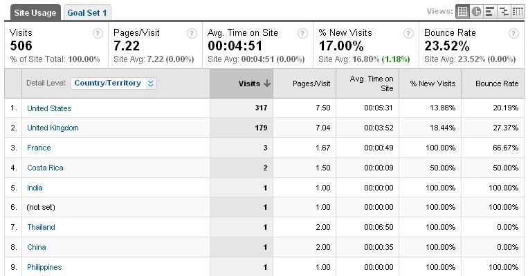 WHERE is the activity? MapOverlay-GoogleAnalytics_stats